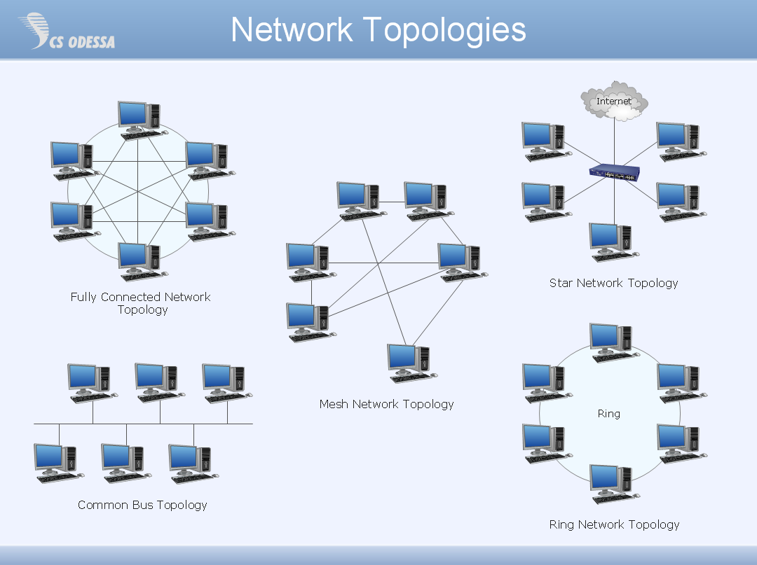 Network на русском. Топология самого маленького размера сети до 200 м. Топологии сети типа 