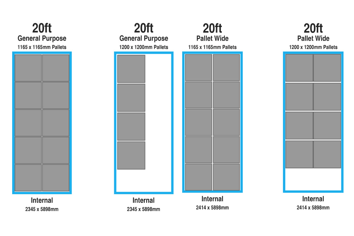 Сколько европаллет в 40 футовом контейнере. Паллеты в 20 футовом контейнере. Размещение паллет в контейнере. Размещение паллет в 20 футовом контейнере. Расстановка паллет 20 контейнер.