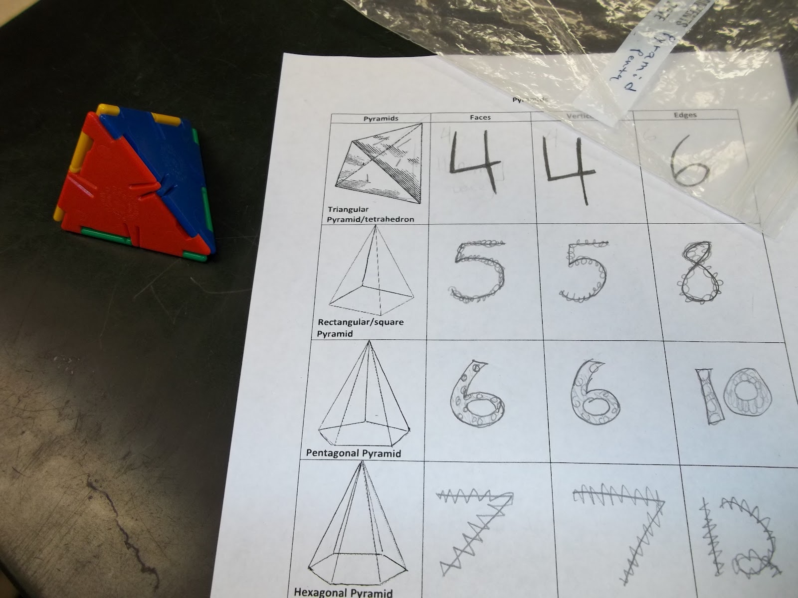 Wie Viele Fl Chen Und Ecken Hat Eine Sechseckige Pyramide   7N98V5WJHPpic 