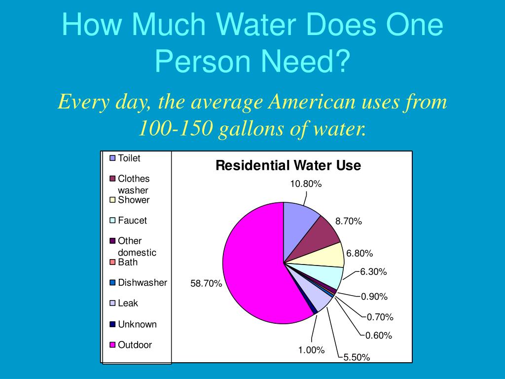 D much water. How much Water. How Water do you need. How much need?. How much how many Water.