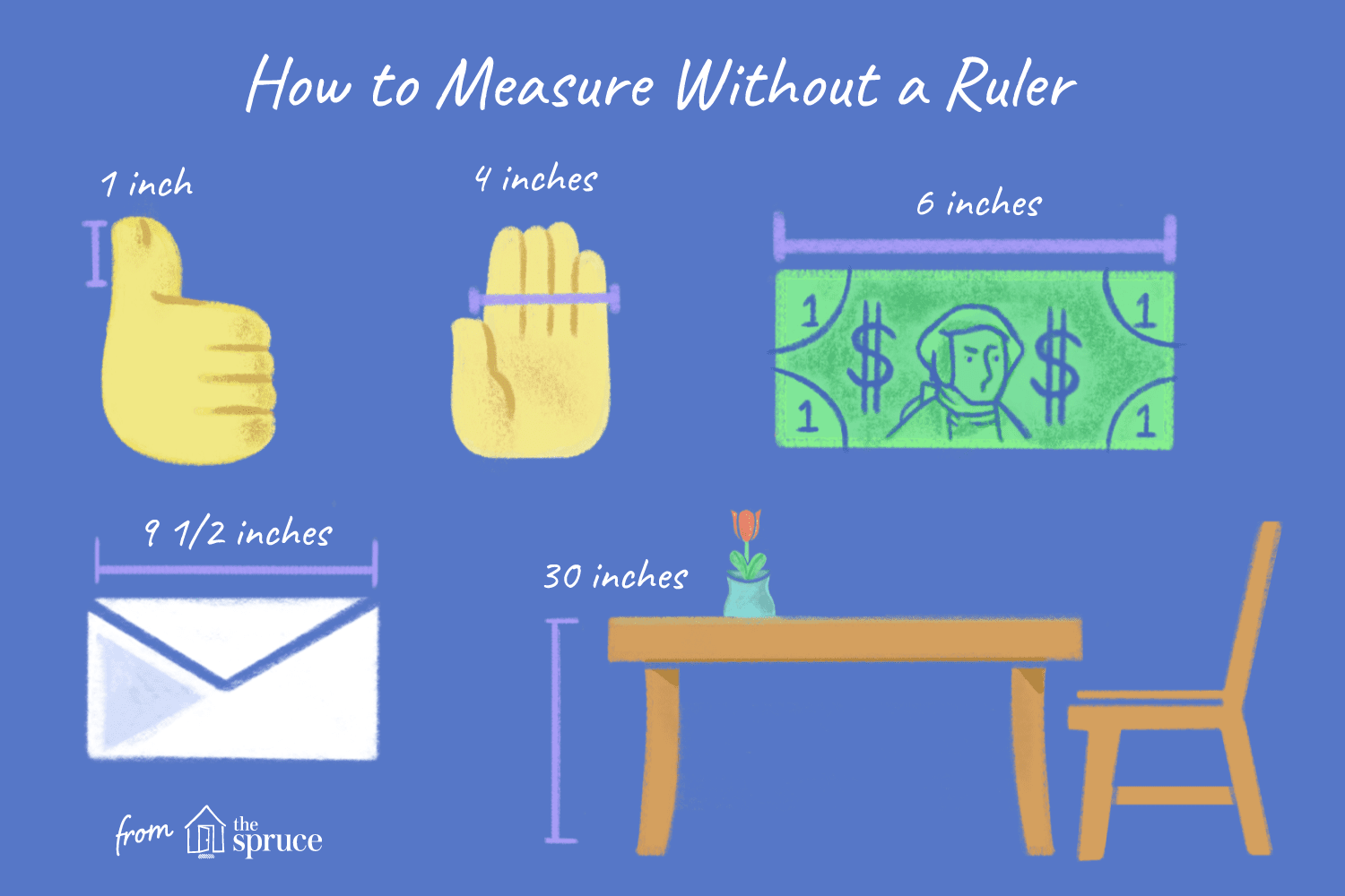 Ruling without rules. Estimating measurements with your hands and feet.