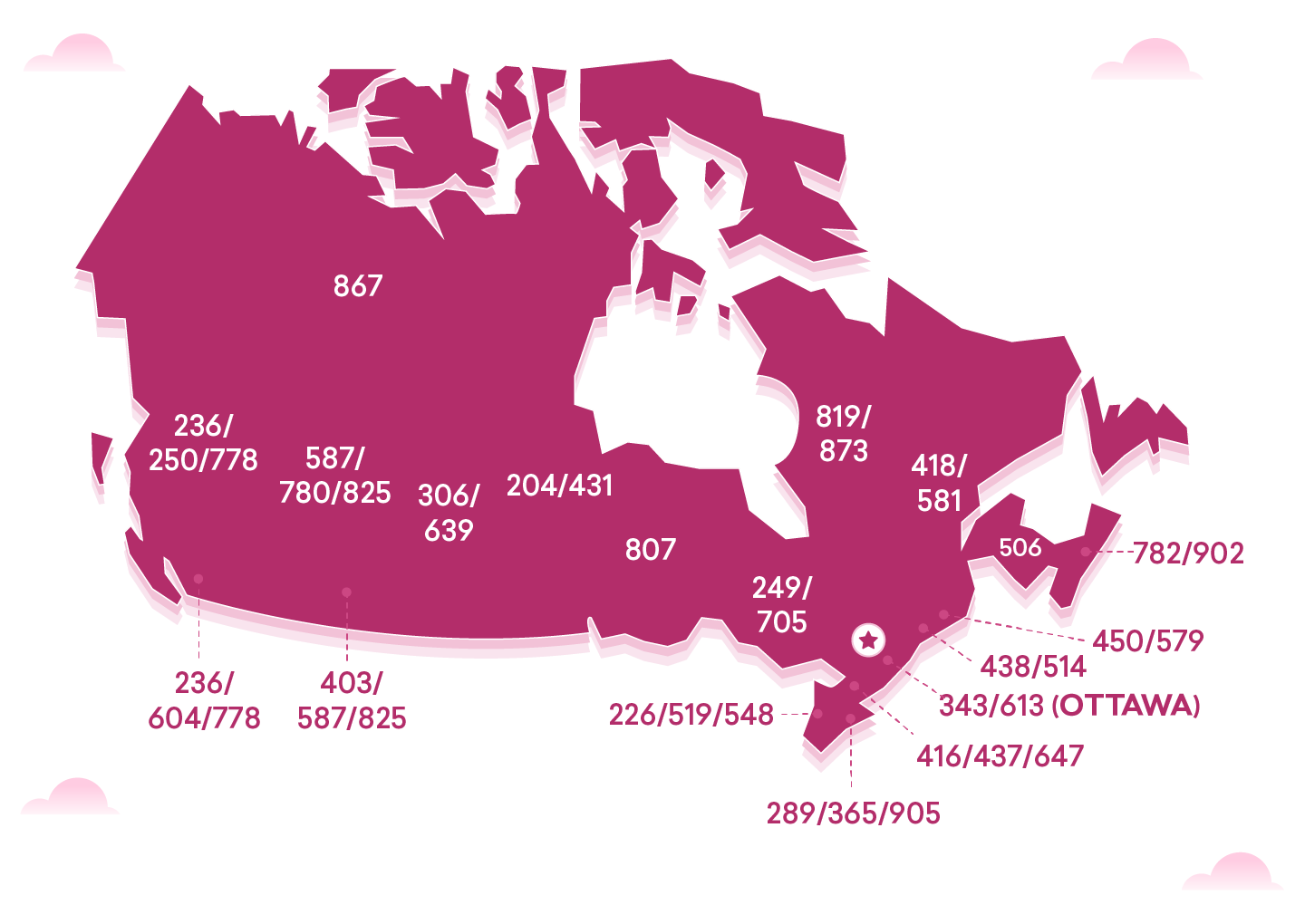 Канадский код. Канада area code номер. Criminal code Канада. Postal code Канады Nunavut. Canada Phone number.