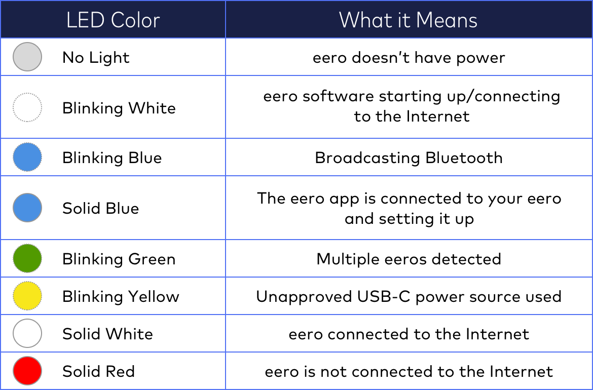 Ethernet цвета светодиода. Ред Лайтс перевод. Uverse blinking Green Light. Blink meaning.